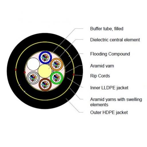 ВО кабель зовнішній A-DF(ZN)2Y(ZN)2Y 2x12E9/125, в подвійній оболонці HDPE/LLDPE