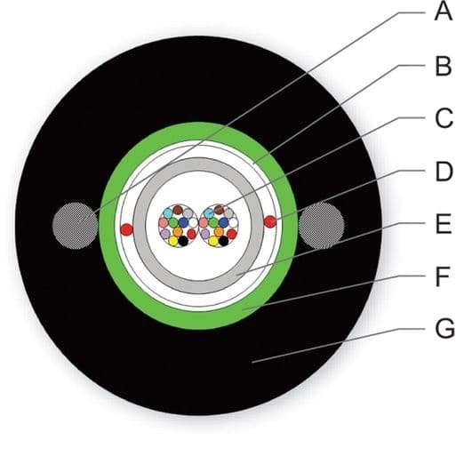 ВО кабель A-D(ZM)(SG)2Y, 24E9/125 SMF-28e+, центральна туба, стальна броня, Corning